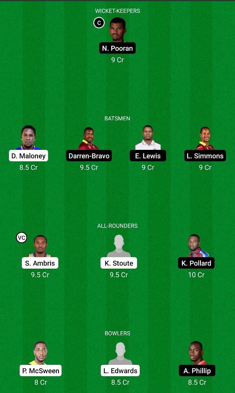 WIS v TIS Dream11 Team Prediction