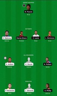 WIS v TIS Dream11 Team Prediction