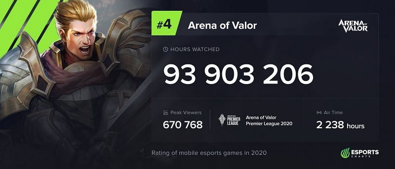 most popular mobile esports