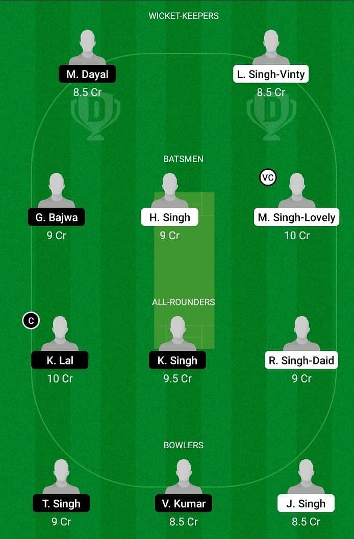 FTH v GRA Dream 11 Team Prediction