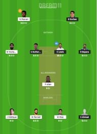 DB vs NW Dream11 Team