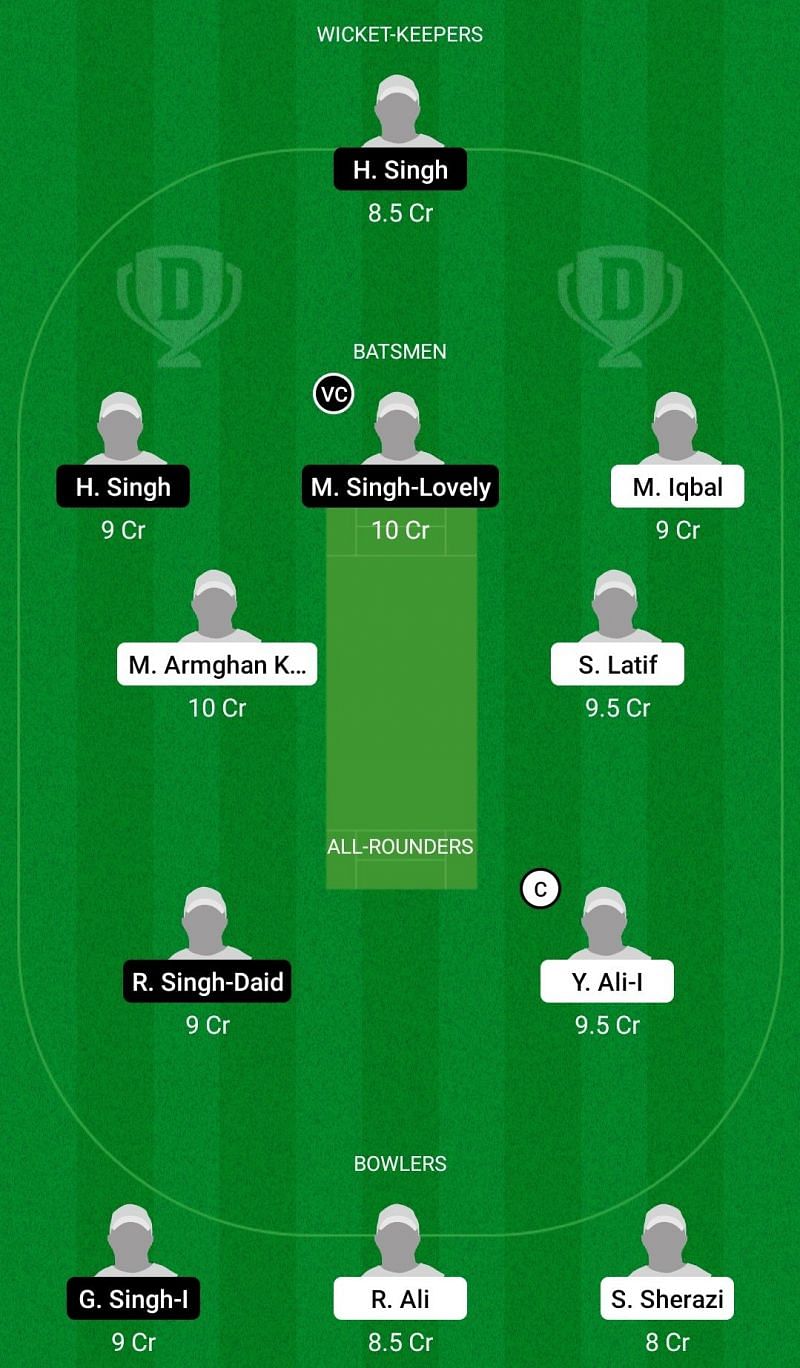 Dream11 Team for Catalunya Tigers vs Fateh - ECS Spain 2021.