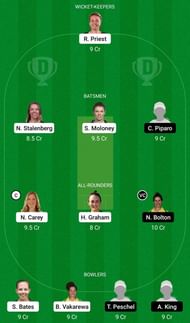 Dream11 Team for Tasmania Women vs Western Australia Women - Women’s National Cricket League.