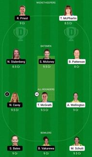 Dream11 Team for South Australia Women vs Tasmania Women - Women’s National Cricket League.