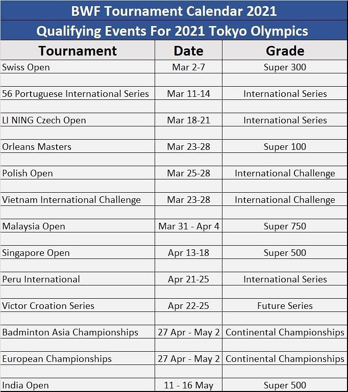 BWF Tournament Calendar 2021