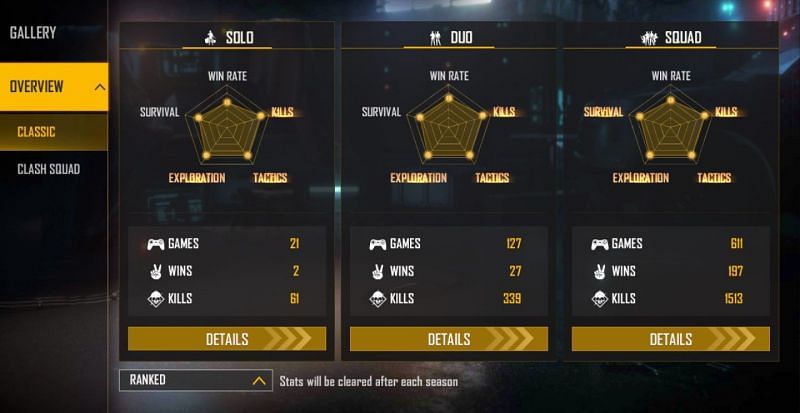 Ranked stats