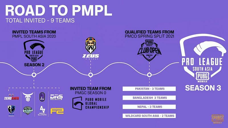 Road to PMPL South Asia Season 3