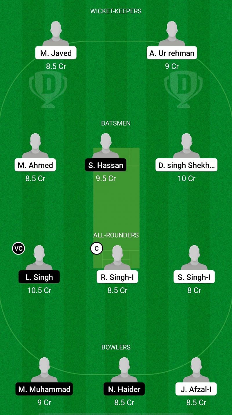 ROP vs CRS Dream11 Fantasy Suggestions