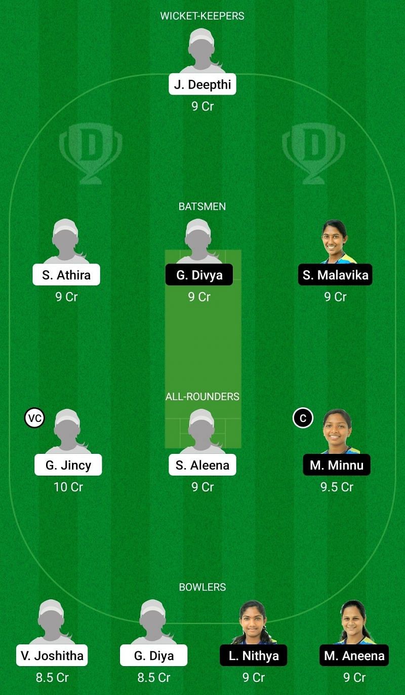 Dream11 Team for Team Amber vs Team Emerald - KCA Pink T20 Challengers.