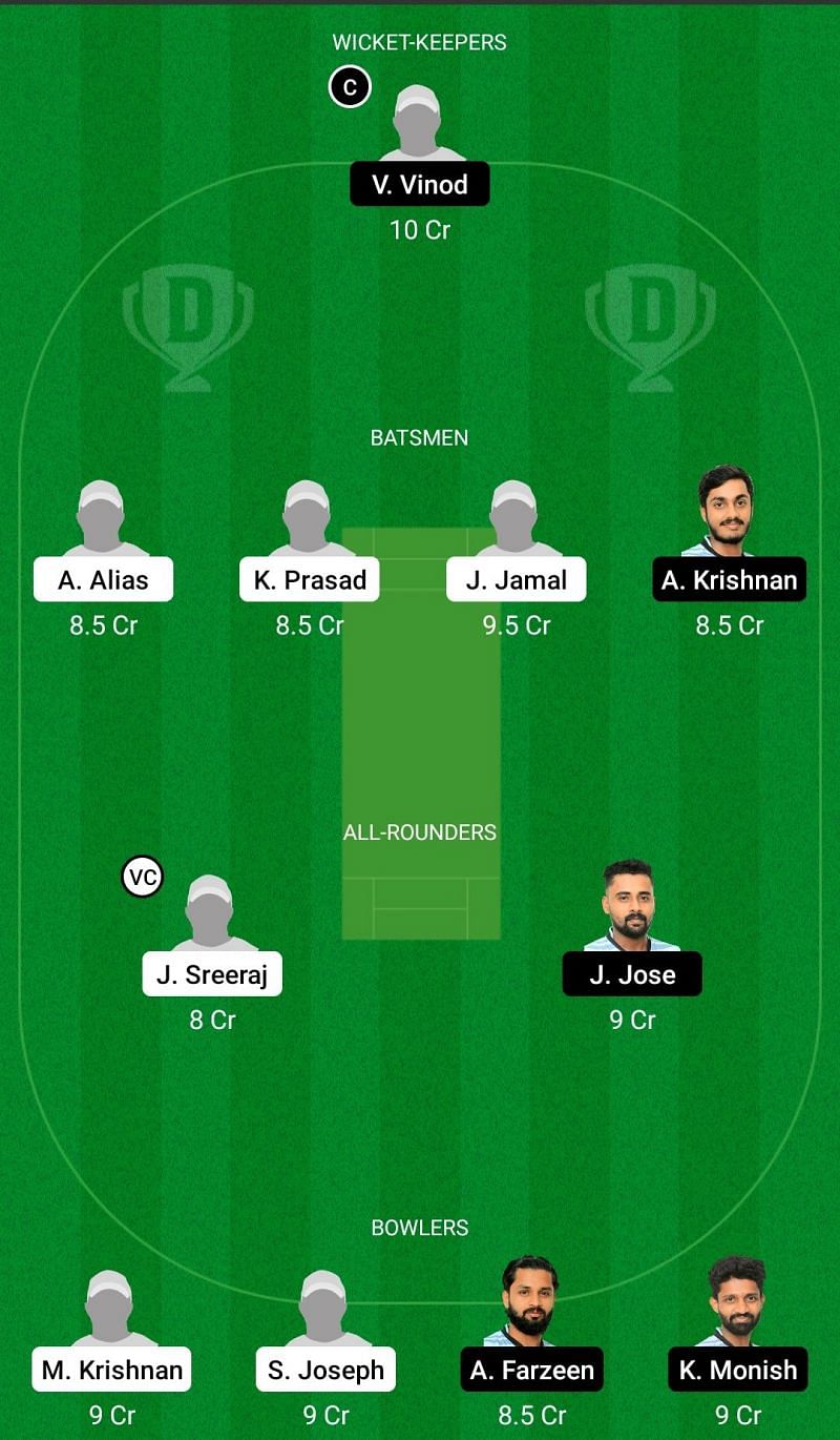 Dream11 Team for KCA Royals vs KCA Tuskers - KCA President&#039;s Cup T20.