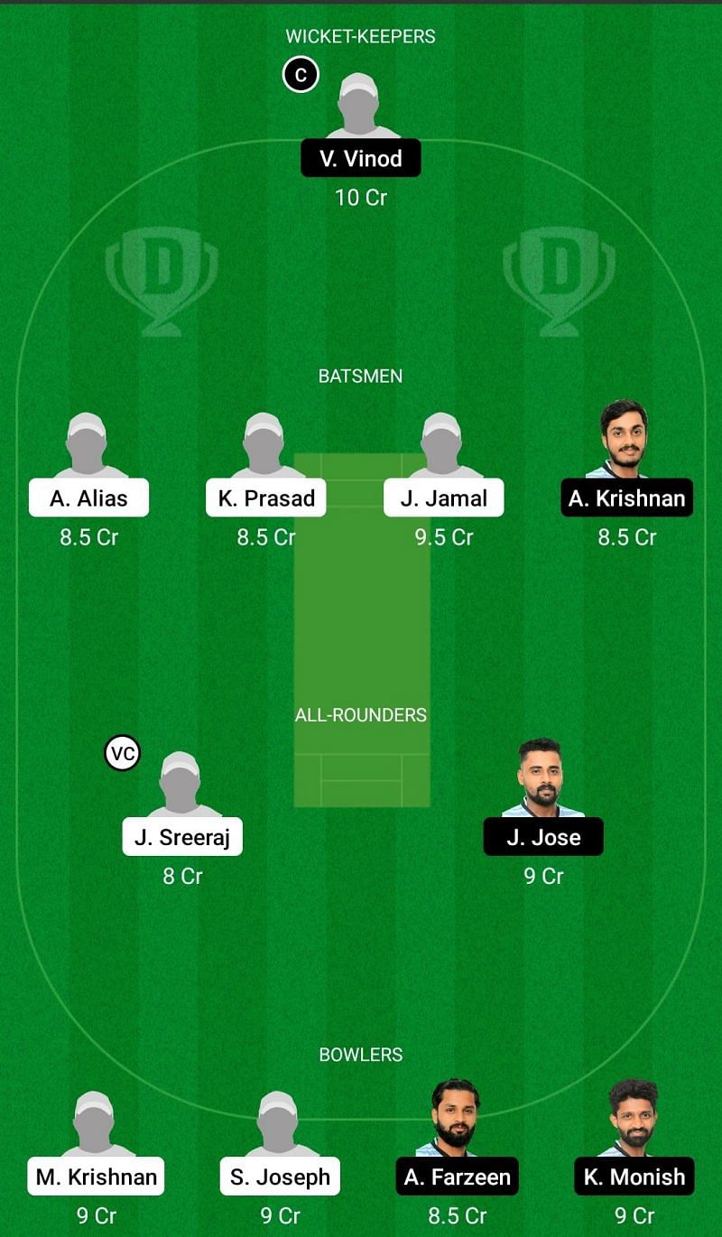 Dream11 Team for KCA Royals vs KCA Tuskers - KCA President's Cup T20.