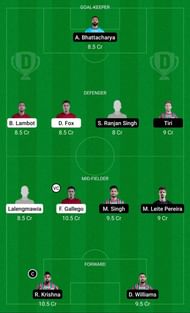Dream11 Fantasy Suggestions for the ISL encounter between NorthEast United FC and ATK Mohun Bagan