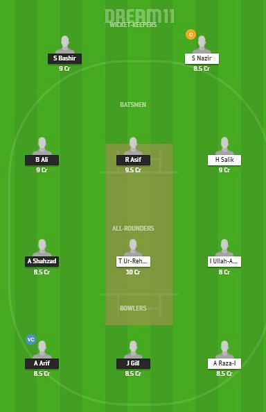 SKY vs BAG Dream11 Team - ECS T10 Barcelona