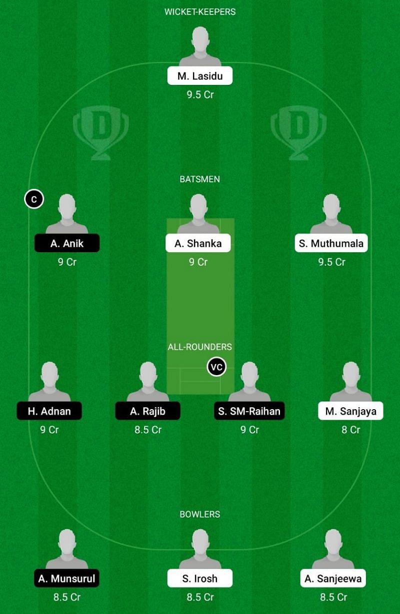 KEL vs RBMS Dream11 Team - ECS T10 Rome