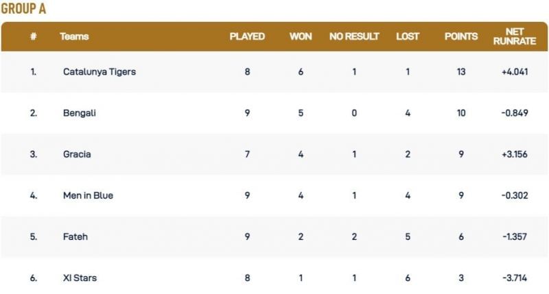 Barcelona T10 League Group A Points Table