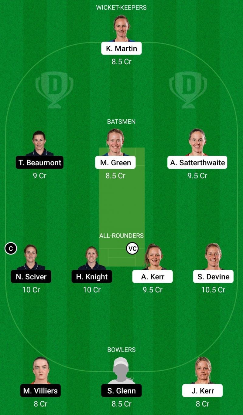 Dream11 Team for New Zealand Women vs England Women 3rd T20I.