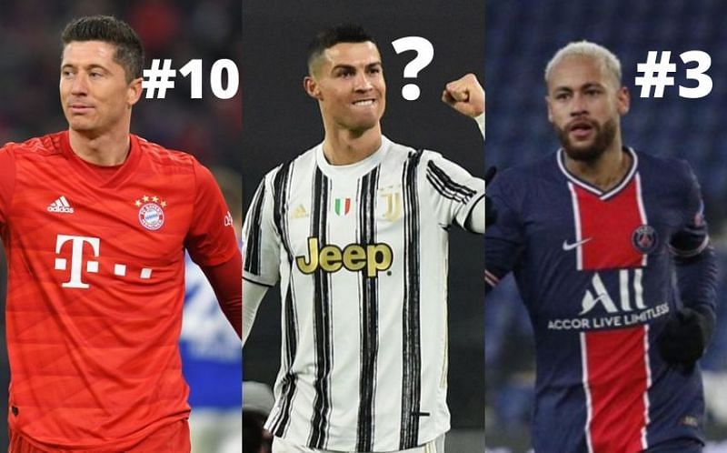 Highest Paid Football Players in the World for 2020, Ranked