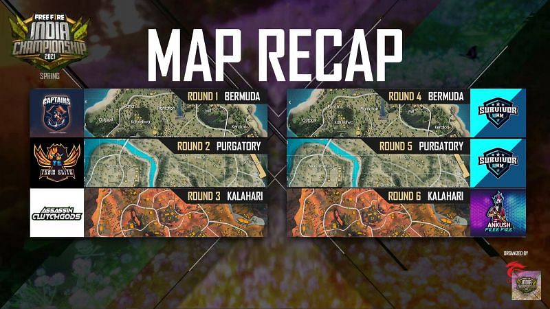 League day 9 map results