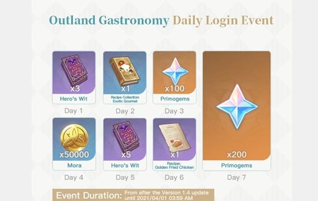 Genshin Impact 1.4 update: New login event to reward 300 Primogems and ...