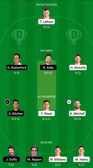 CTB vs OV Dream11 Fantasy Suggestions - Plunket Shield