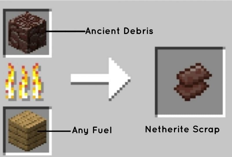 Netherite scraps in Minecraft (Image via gameplayerr)