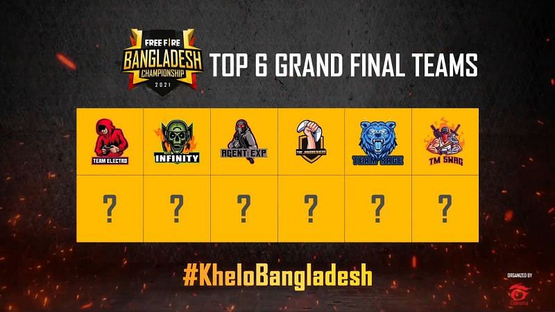 Free Fire Bangladesh Championship 2021 Spring Grand Finals Qualifed teams from league stage