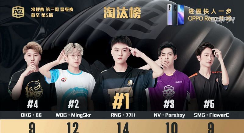 Top 5 kill leaders From day 1