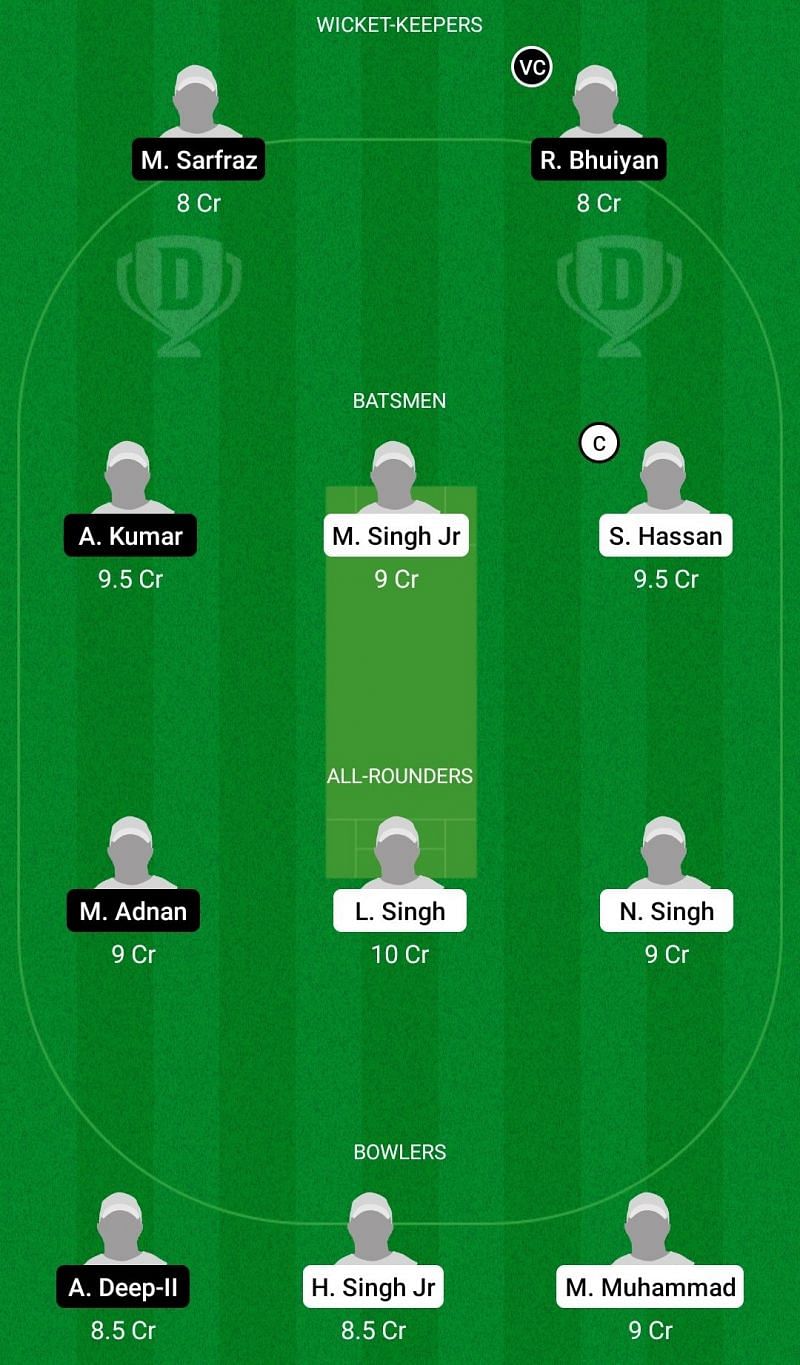 Dream11 Team for Cricket Stars vs Bologna - ECS T10 Bologna