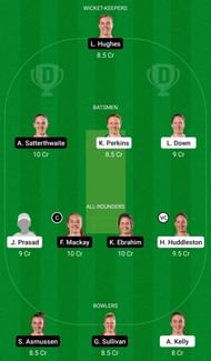 Dream11 Team for Auckland Women vs Canterbury Women - Hallyburton Johnstone Shield