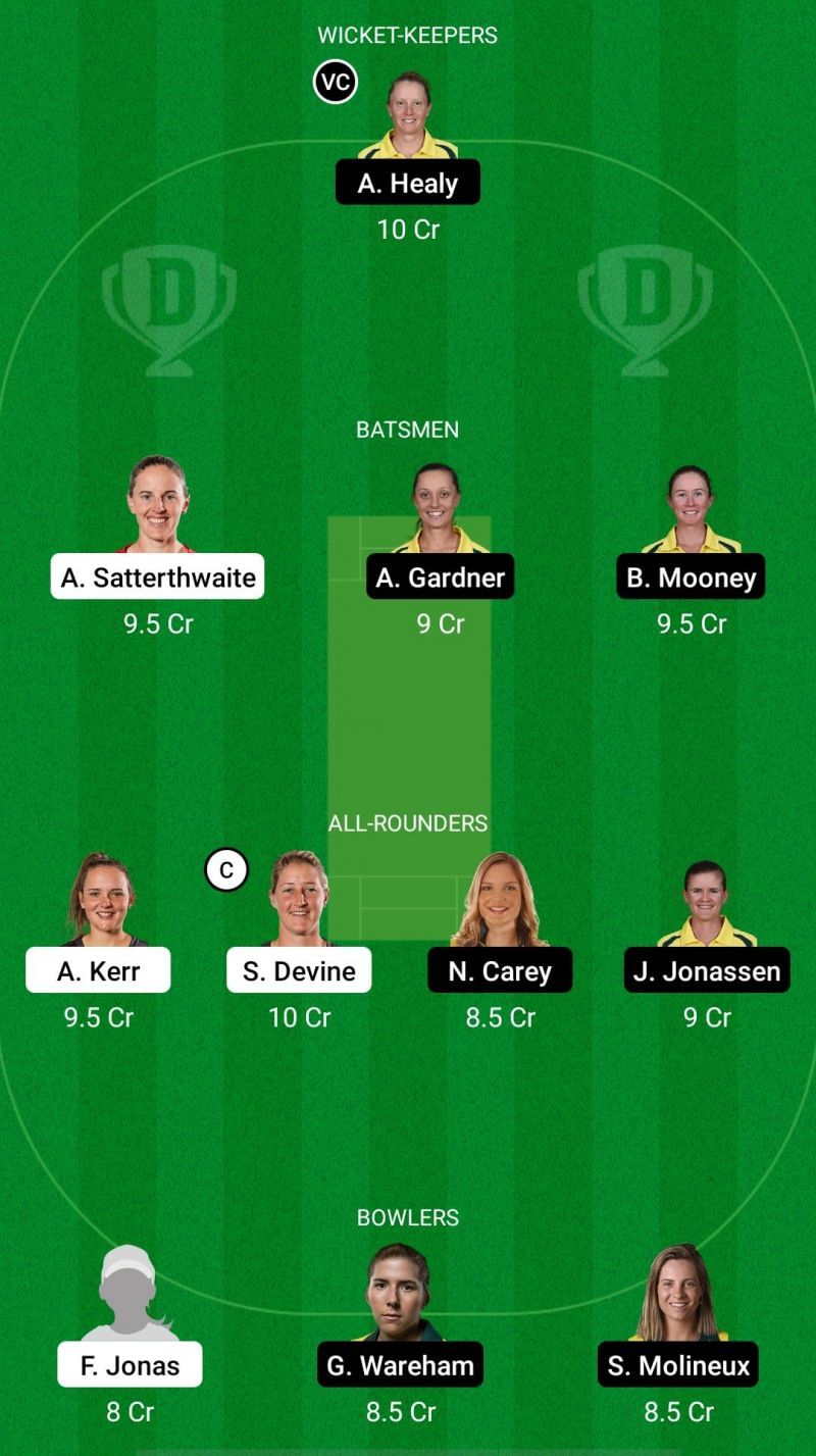 NZ-W vs AU-W Dream11 Fantasy Suggestions