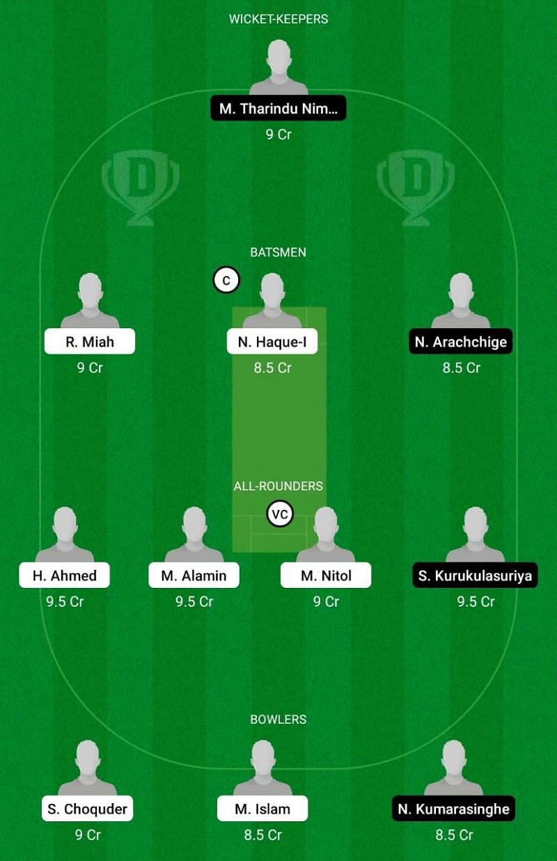 VEN vs RCP Dream11 Team - ECS T10 Venice