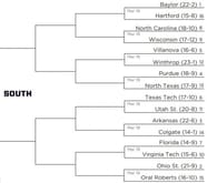 March Madness 2021 South Region Bracket Schedule Seeds Sleepers March Madness 2021 South Region Bracket Schedule Seeds Sleepers