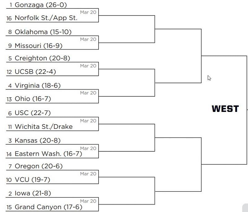 March Madness 2021 West Region bracket, schedule, seeds, sleepers and