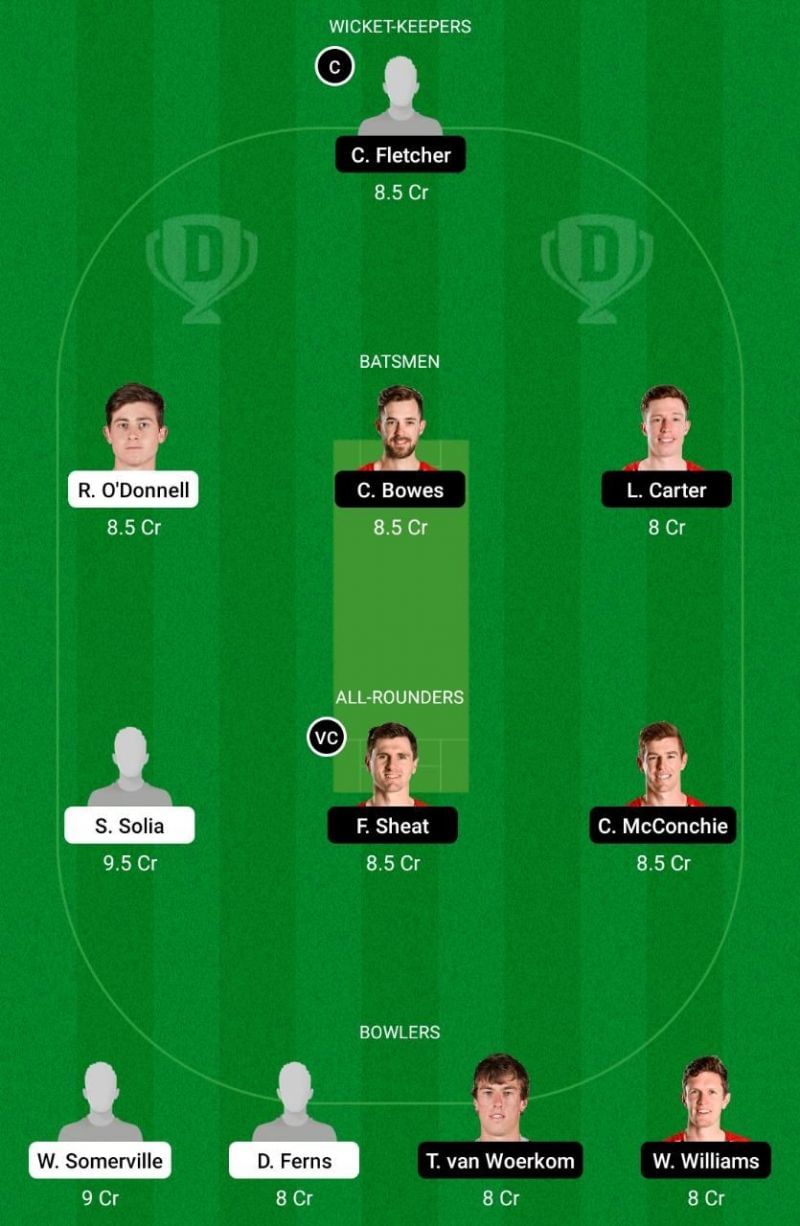 AA vs CTB Dream11 Team - Plunket Shield