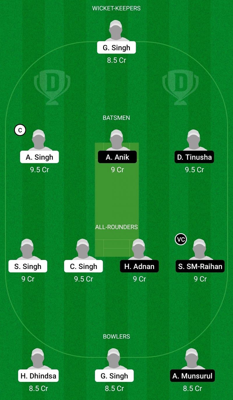 Dream11 Team for Asian Latina vs Rome Bangla Morning Sun - ECS T10 Rome 2021.