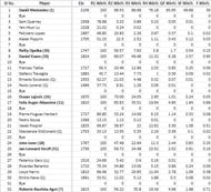 Miami Main Draw: 1st Quarter