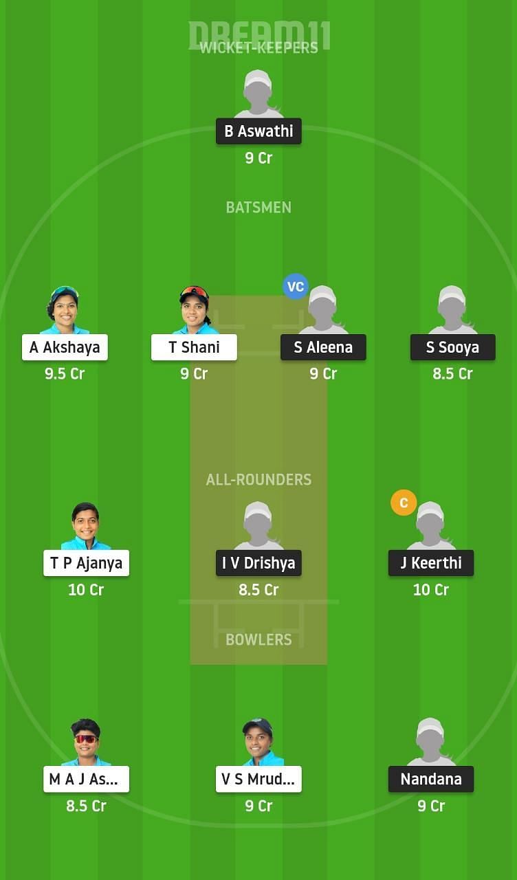 PEA vs RUB Dream11 Tips - KCA Pink T20 Challengers