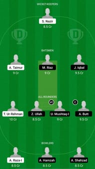 BAG vs MIN Dream11 Fantasy Suggestions - ECS T10 Barcelona