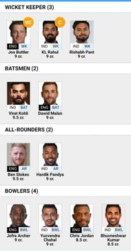 Ind v Eng Fan2Play Fantasy Tips