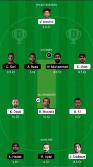 SHA vs FUJ Dream11 Fantasy Suggestions - Emirates D10 League