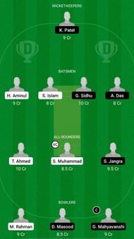 BAK vs RAS Dream11 Fantasy Suggestions