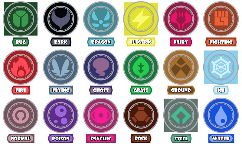 All eighteen types of Pokemon (Image via Pokemon Wiki)