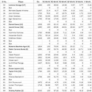 Dubai Forecast: Bottom Half