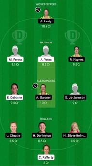 AM-W vs NSW-W Dream11 Fantasy Suggestions