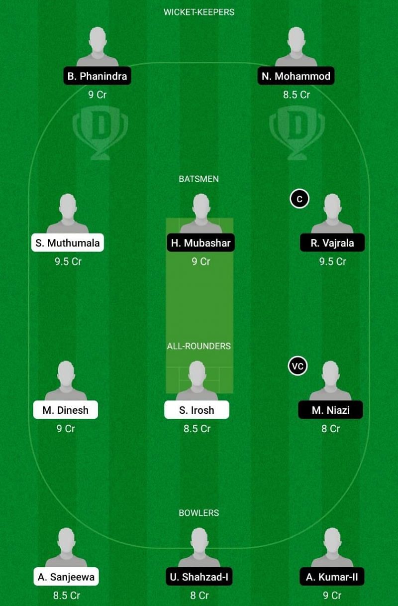 ROR vs KEL Dream11 Team - ECS T10 Rome