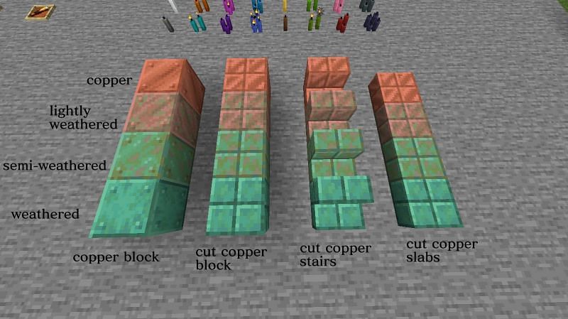A great image showcasing the different types of copper (Image via Reddit)