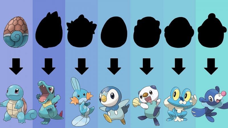 A group of all the Water-type starters (Image via Shin Art)