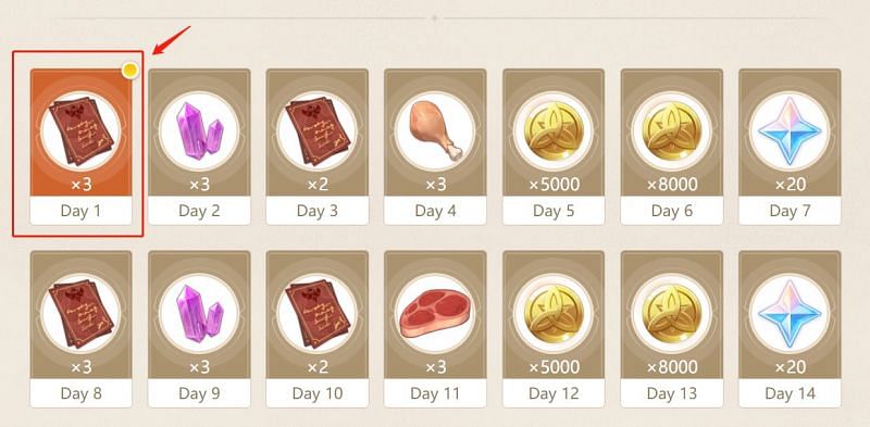 Get 100 Primogems for free in Genshin Impact: Daily check-in feature explained (Image via Mihoyo).