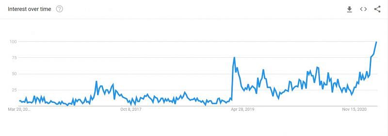 Exploring the origins of GTA RP and its subsequent rise in popularity