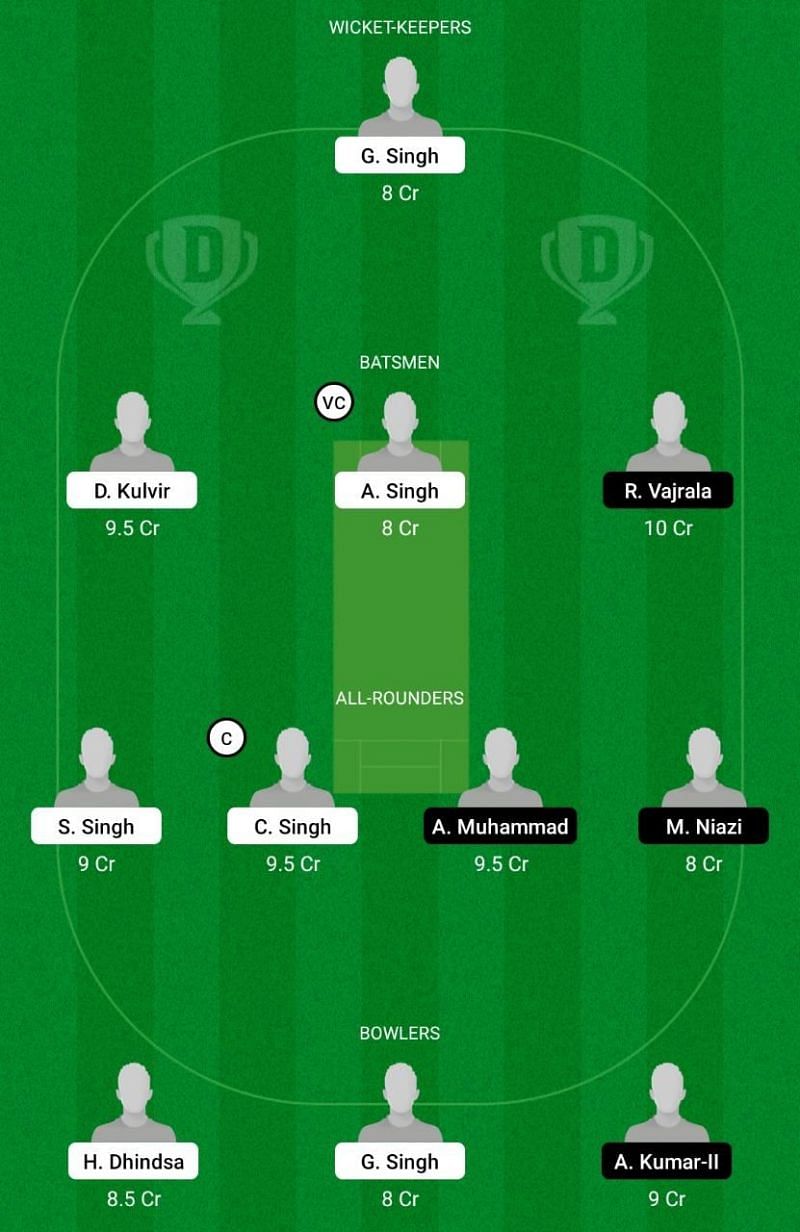 ASL vs ROR Dream11 Team